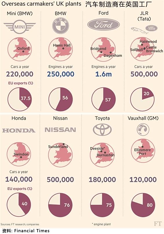 英国汽车品牌分布