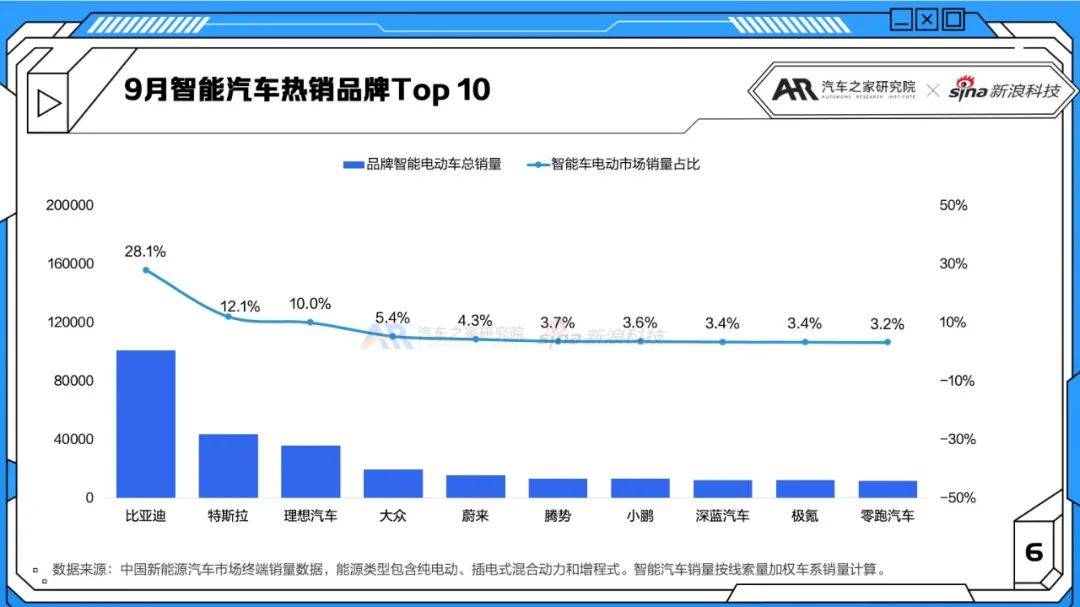 我国智能汽车品牌