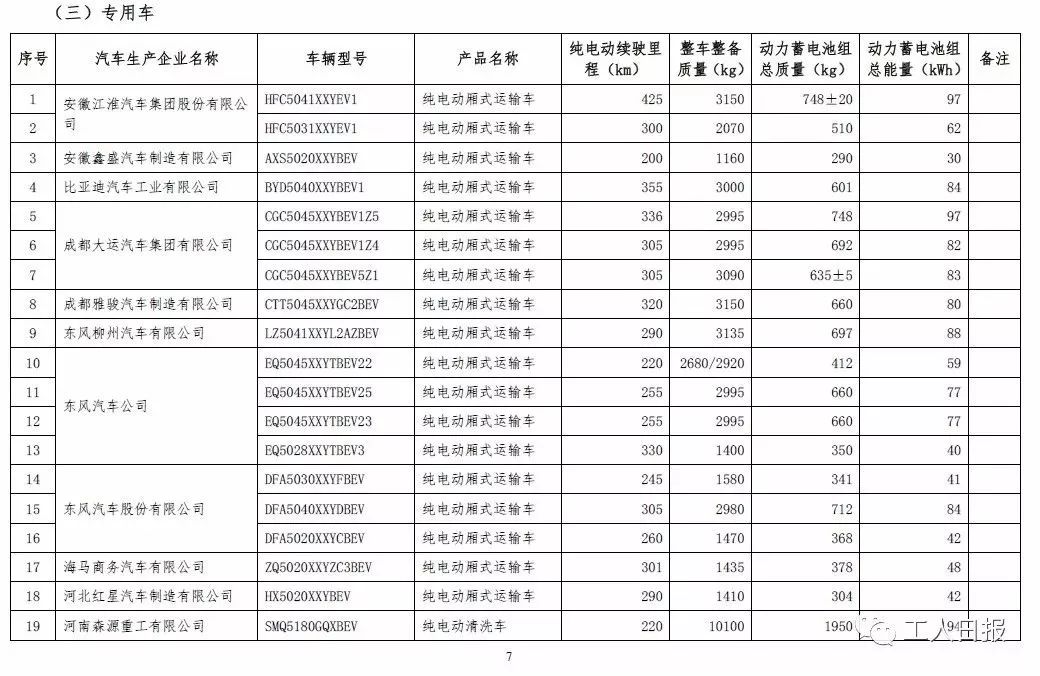 江西省的汽车品牌代表什么（江西汽车品牌目录）