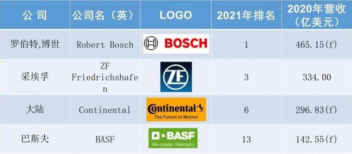 国外汽车品牌独资，优势、挑战与前景