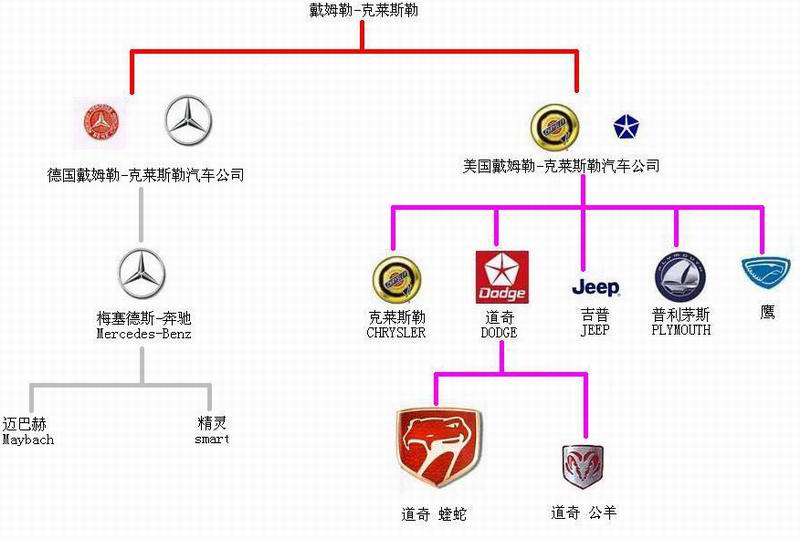 汽车品牌系列图解，探索世界各大车厂的家族谱系