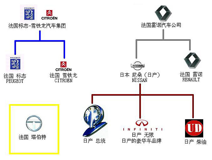 汽车品牌系列图解，探索世界各大车厂的家族谱系