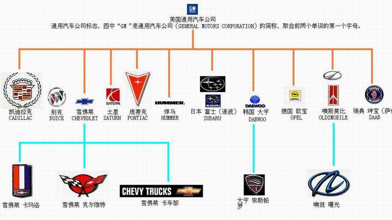 汽车品牌系列图解，探索世界各大车厂的家族谱系