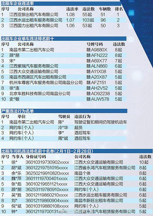 南昌汽车品牌排行