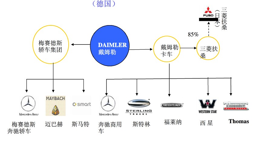 德国汽车品牌形势