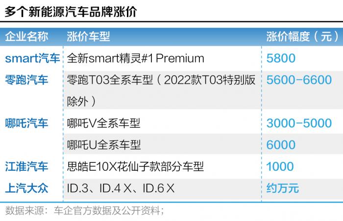 近期汽车品牌涨价，原因、影响与趋势