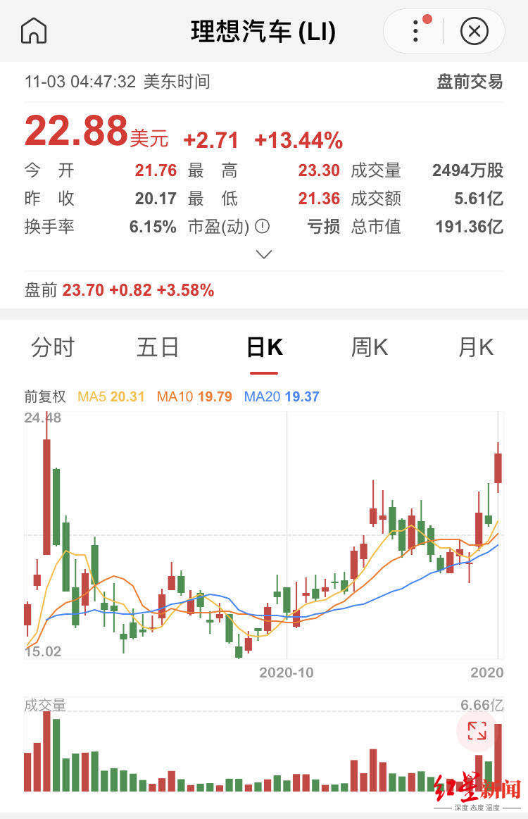 近期汽车品牌涨价，原因、影响与趋势