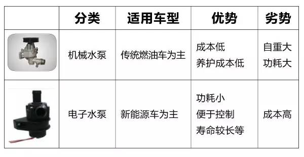 汽车品牌水泵质量解析，哪个品牌的水泵最好？