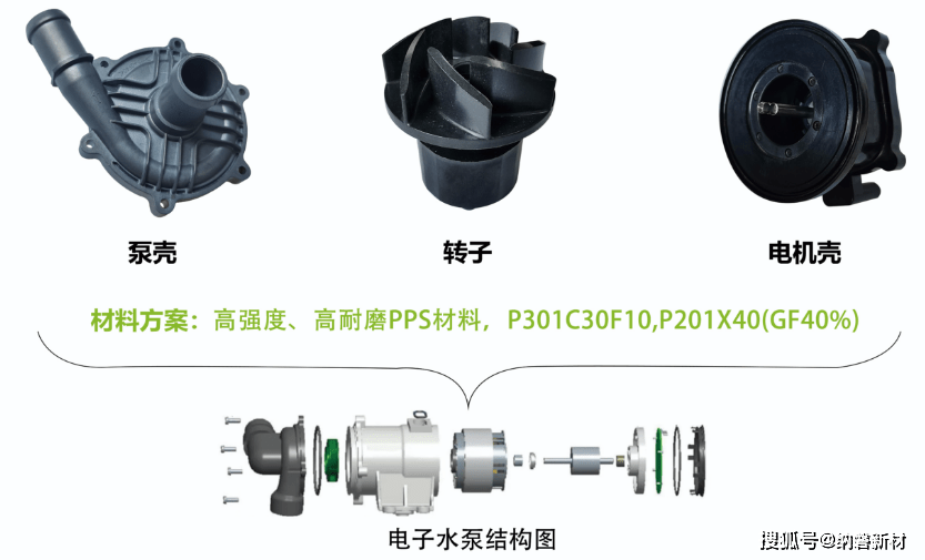 汽车品牌水泵质量解析，哪个品牌的水泵最好？