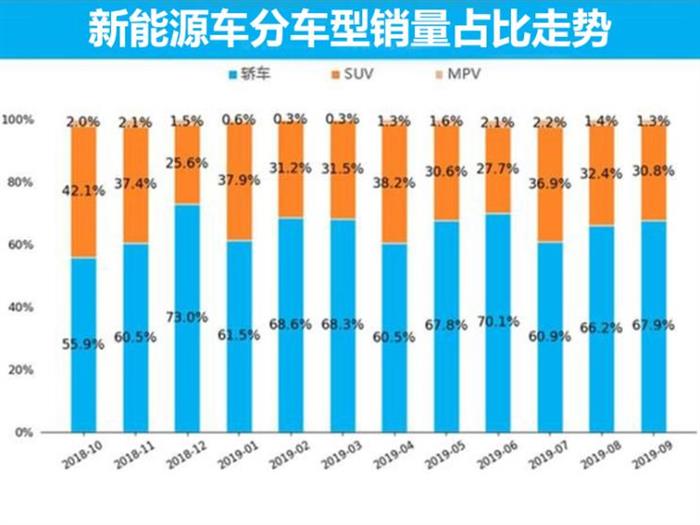 汽车品牌销量趋势分析，市场竞争格局与未来发展前景