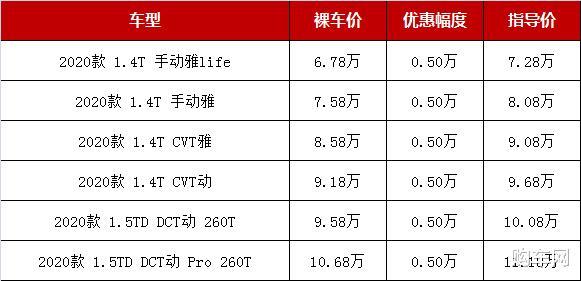 汽车品牌款式型号概述