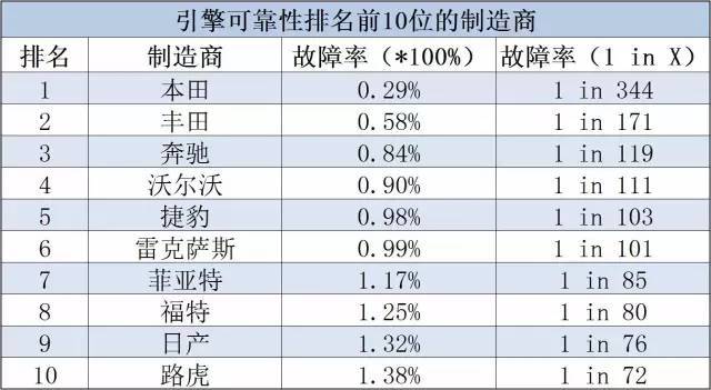 知名汽车品牌的归属