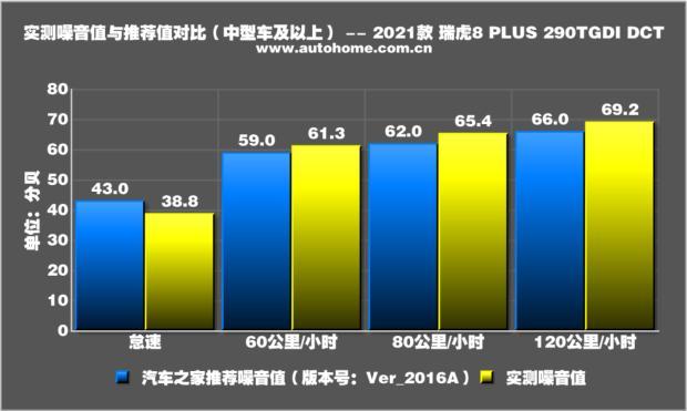 汽车品牌噪声排名，哪些车型声音最大？