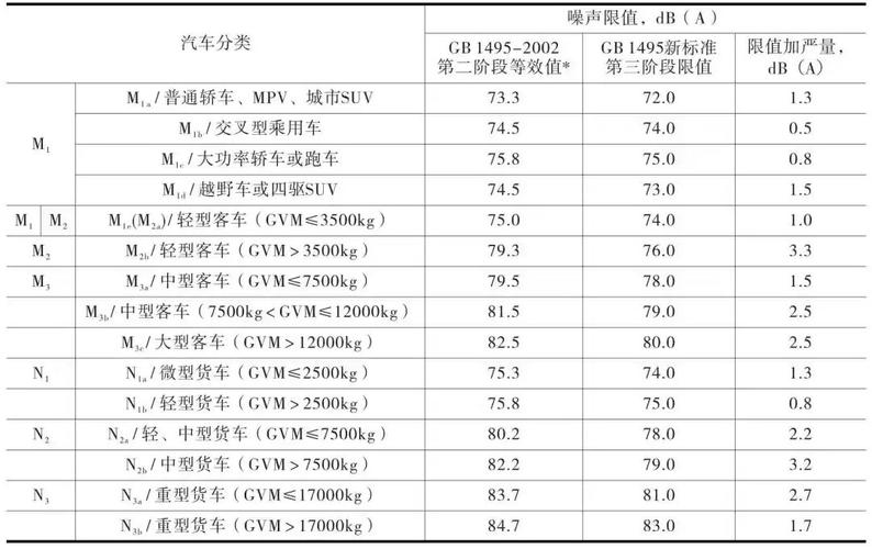 汽车品牌噪声排名，哪些车型声音最大？