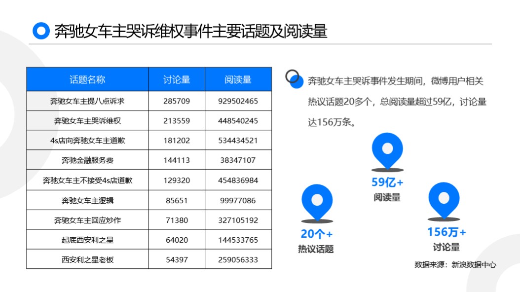 南宁汽车品牌投诉，消费者权益如何保障？