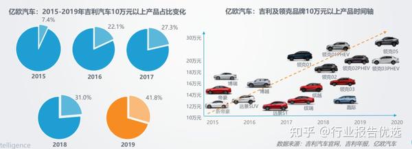 全国自制汽车品牌，创新、品质与未来发展