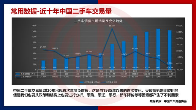 汽车品牌回暖技巧，重塑市场格局的关键策略