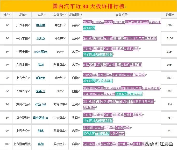 汽车品牌阶级划分