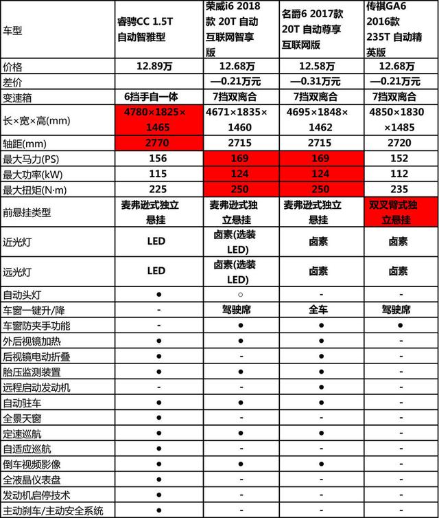 汽车品牌出货均价，揭秘汽车行业的定价策略与市场竞争力