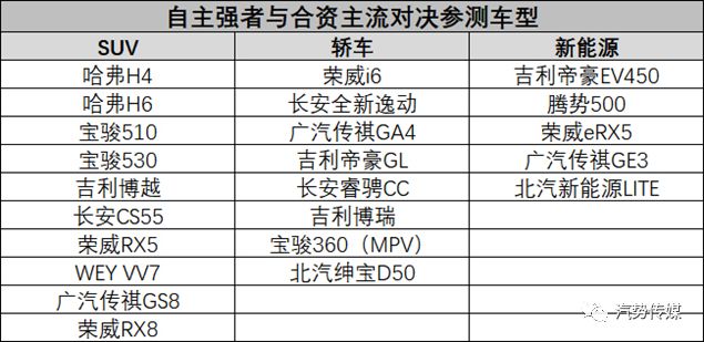 汽车品牌划分ABCD:豪华、主流、自主与合资的较量