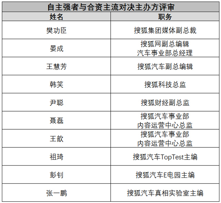 汽车品牌划分ABCD:豪华、主流、自主与合资的较量