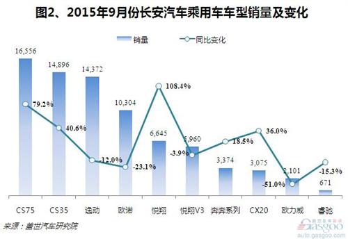 长安汽车品牌销量分析，持续稳健增长，市场竞争力不断强化