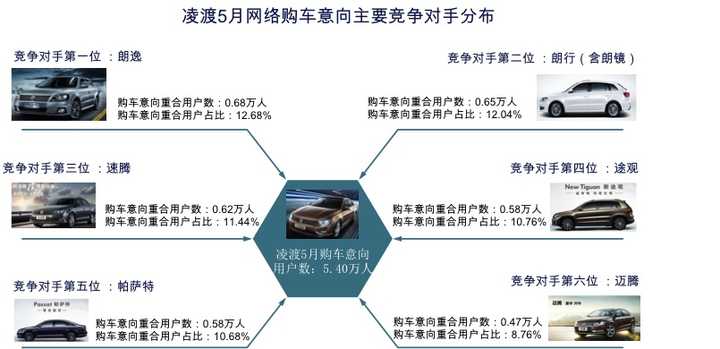 网上汽车品牌，探索、比较与购买