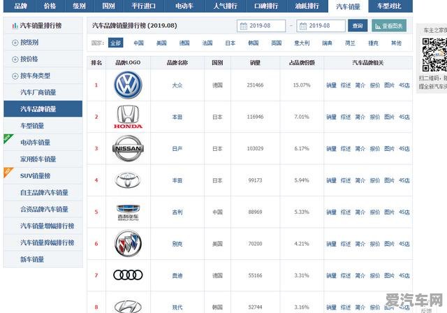 网上汽车品牌，探索、比较与购买