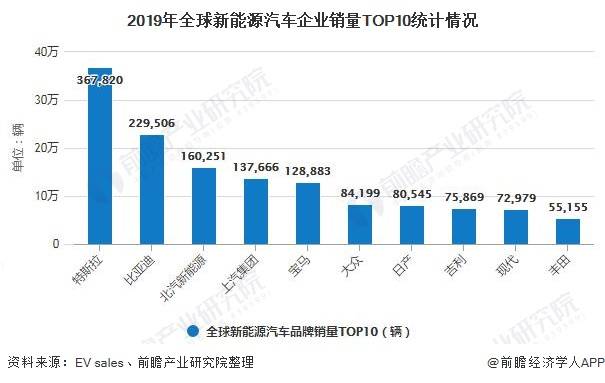 各大汽车品牌电池技术对比及发展趋势分析