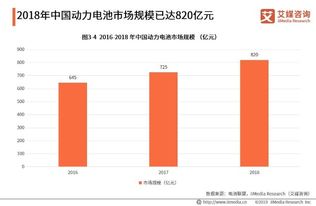 各大汽车品牌电池技术对比及发展趋势分析