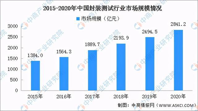 各大汽车品牌电池技术对比及发展趋势分析