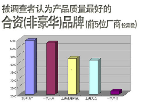  探究全球最佳汽车质保品牌，以卓越质量保障消费者权益