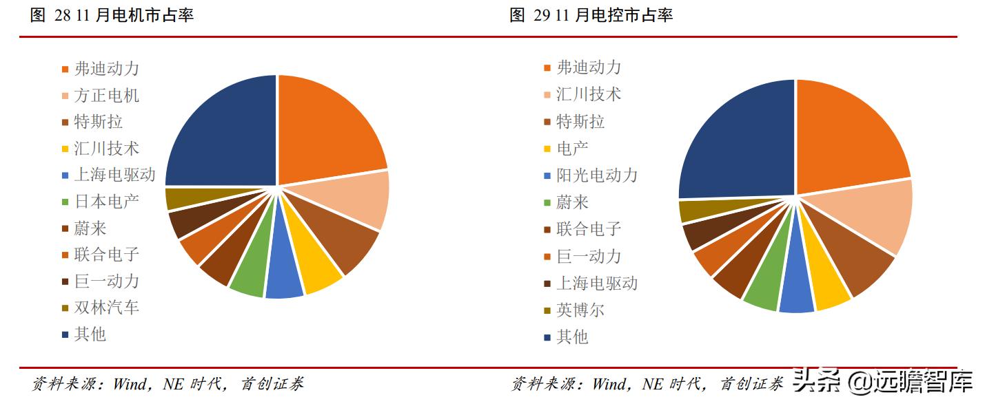 每个汽车品牌打造