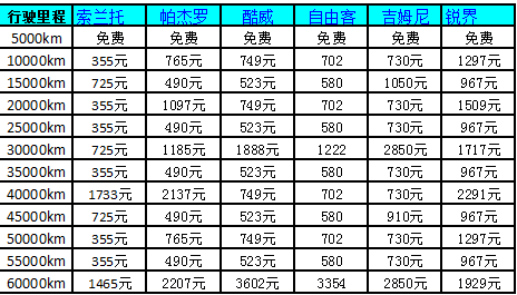 汽车品牌保养排名，揭秘各大品牌的保养差异与优势