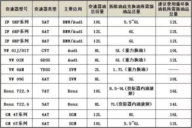 汽车品牌保养排名，揭秘各大品牌的保养差异与优势