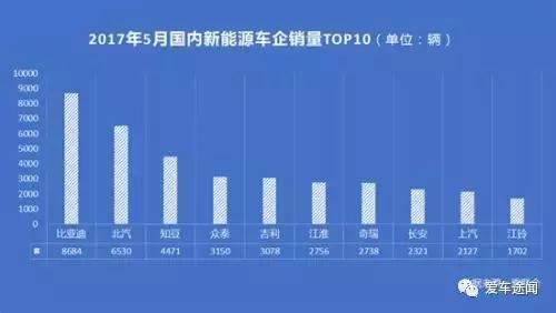 BYD汽车品牌效益