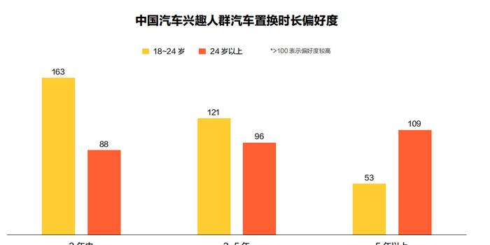 杭州汽车品牌偏好