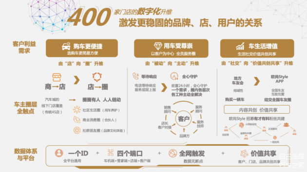 淘宝汽车品牌授权，打破传统销售模式，引领汽车电商新潮流