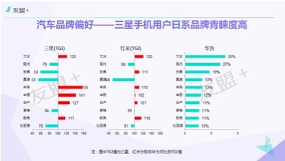 杭州汽车品牌偏好