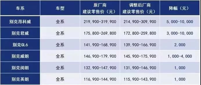 全面解析各大汽车品牌报价一览表，带你轻松了解汽车市场动态