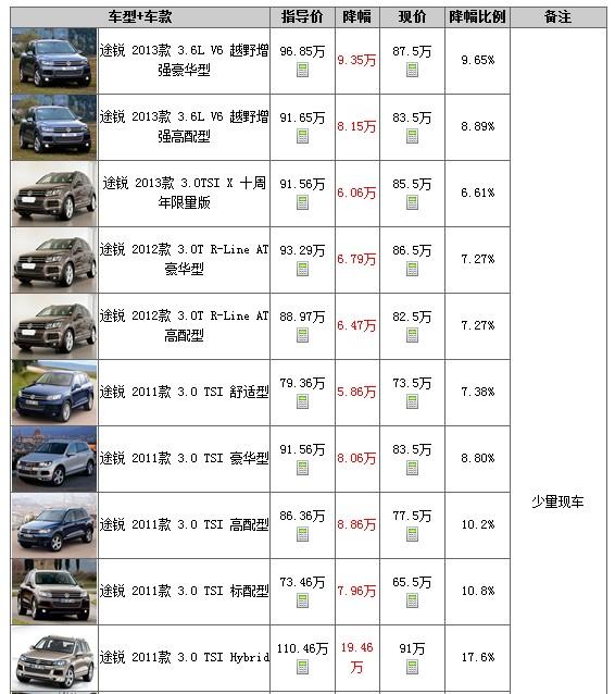 全面解析各大汽车品牌报价一览表，带你轻松了解汽车市场动态