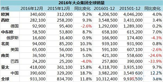 全网最好汽车品牌 全网最好汽车品牌排名