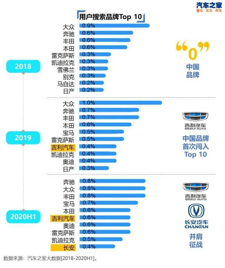 汽车品牌偏好调研