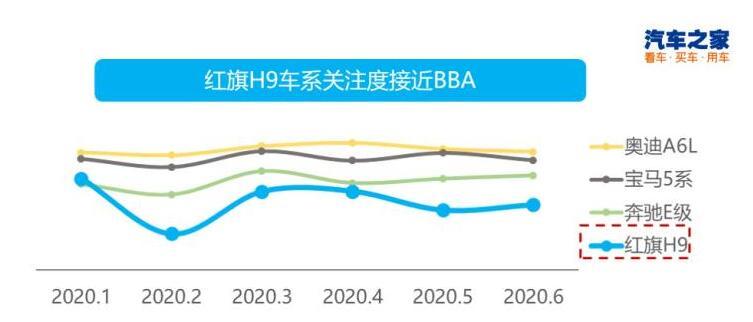 汽车品牌偏好调研