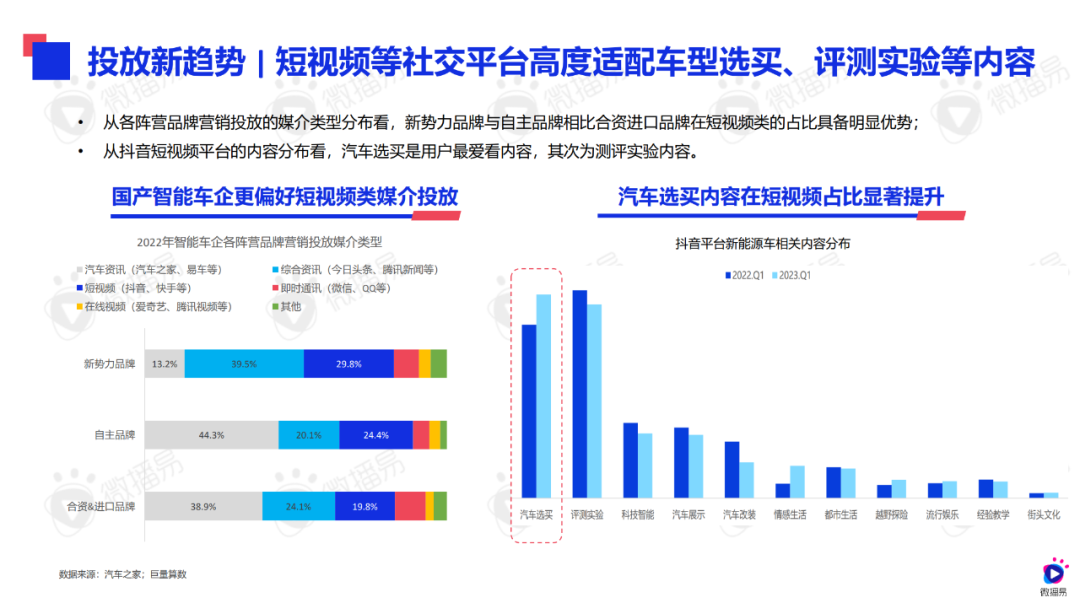 汽车品牌营销分析，策略、趋势与成功案例