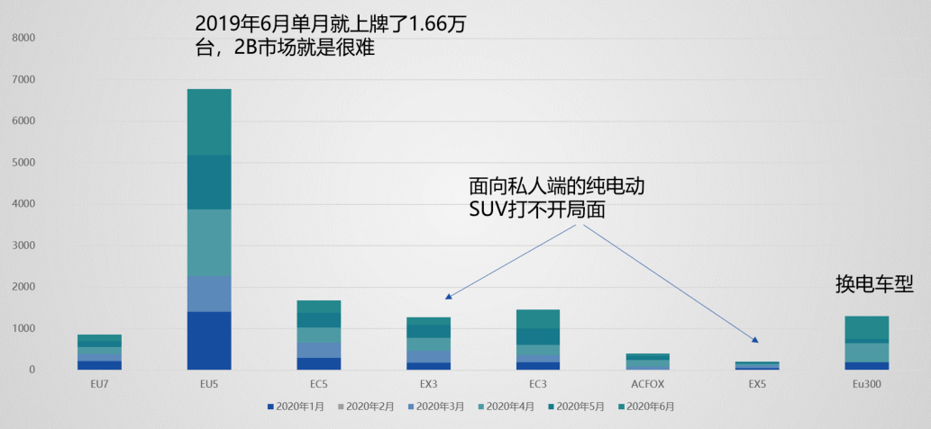 汽车品牌上牌数，反映市场竞争力与消费者需求的新视角