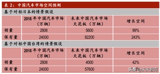 中国无汽车品牌，历史、现状与未来