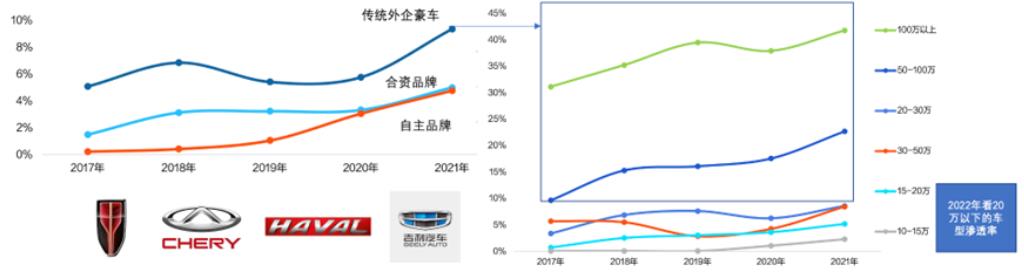 中国无汽车品牌，历史、现状与未来