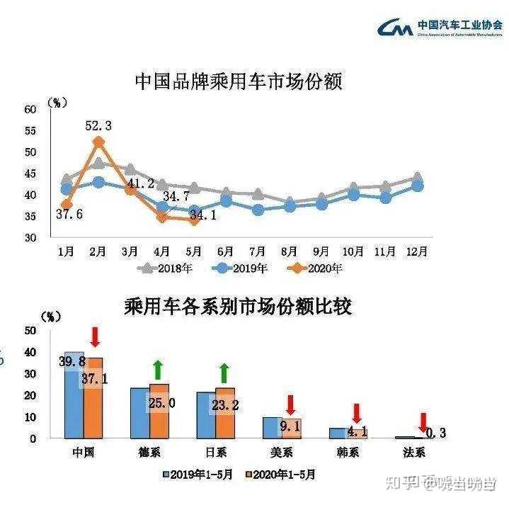 中国无汽车品牌，历史、现状与未来