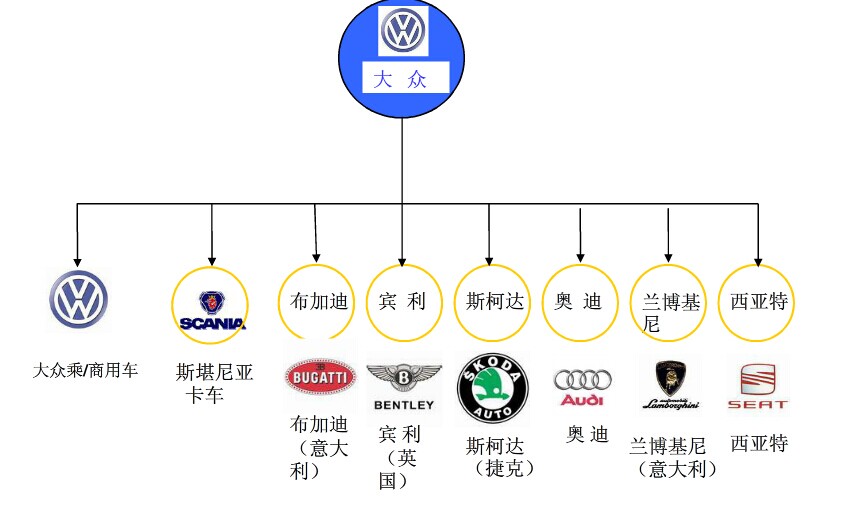 中德汽车品牌大全